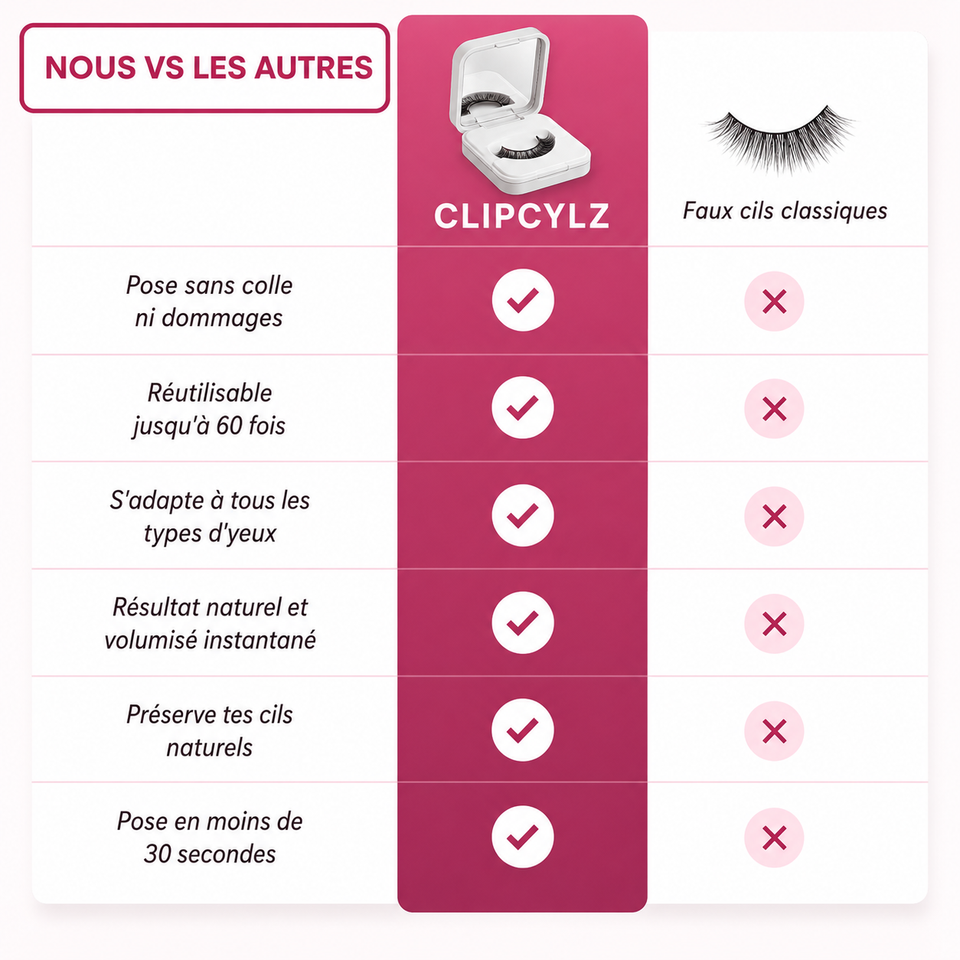 Clipcylz vs faux cils classiques
